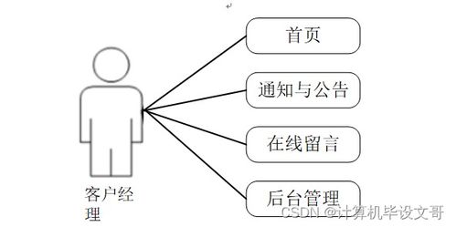 基于SSM的運(yùn)營(yíng)商集團(tuán)客戶營(yíng)銷(xiāo)管理系統(tǒng)設(shè)計(jì)與實(shí)現(xiàn)