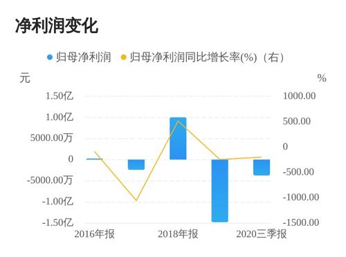 亞聯發展擬拓展業務范圍，新增計算機信息系統集成服務